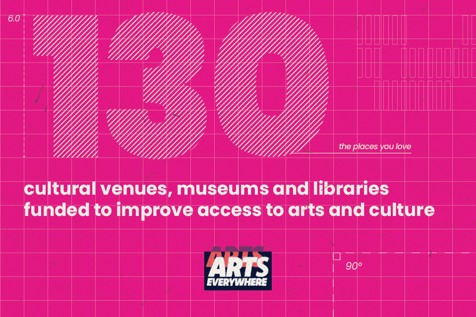 Why are these 130 cultural venues, museums and libraries receiving funding?